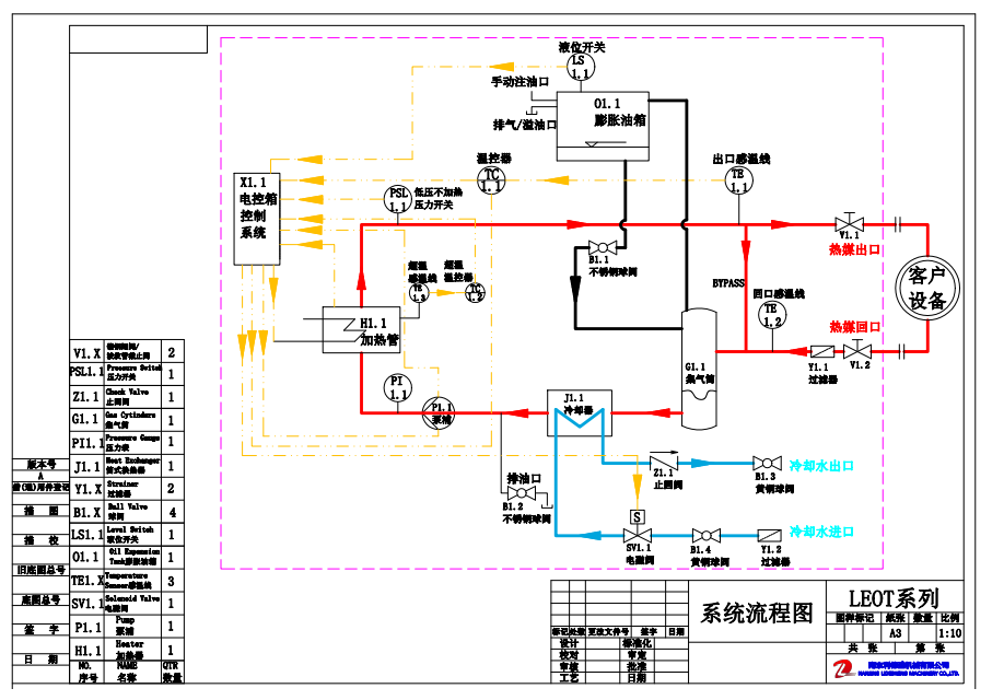 Process Flow Diagram