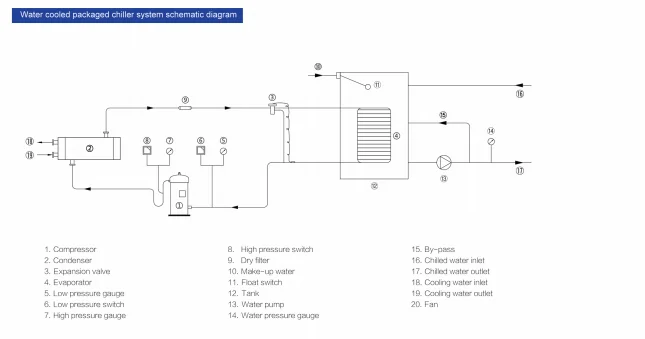 Process Flow Diagram