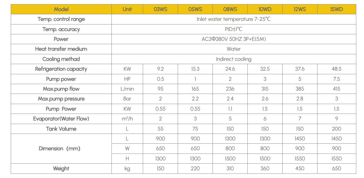 Water-cooled vs air-cooled chiller
